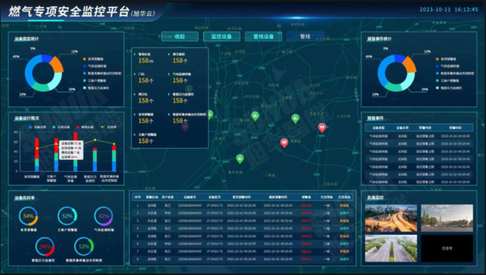 防患未“燃”：燃气安全综合监测解决方案